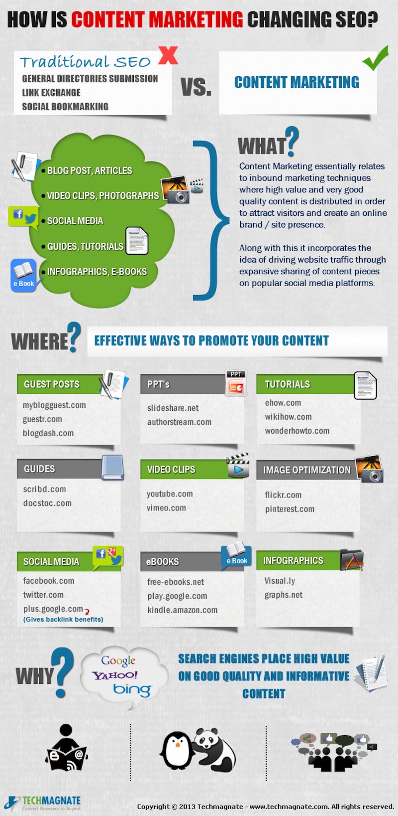 The Importance of Creating Good Website Content and Content Marketing for Small Businesses a digital marketing article from the experienced marketing an website design team at ORP.ca