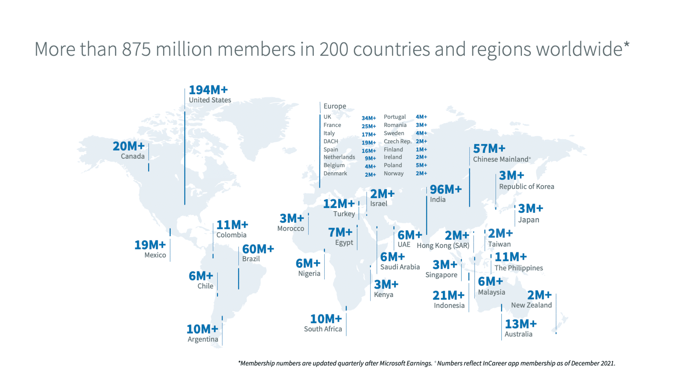 LinkedIn statistics from Dec 2021 used in the article Choosing A Social Media Platform To Promote Your Small Business: LinkedIn a small business digital marketing article from the website experts at ORP.ca, based in Sudbury, Ontario and serving clients across North America since 2003